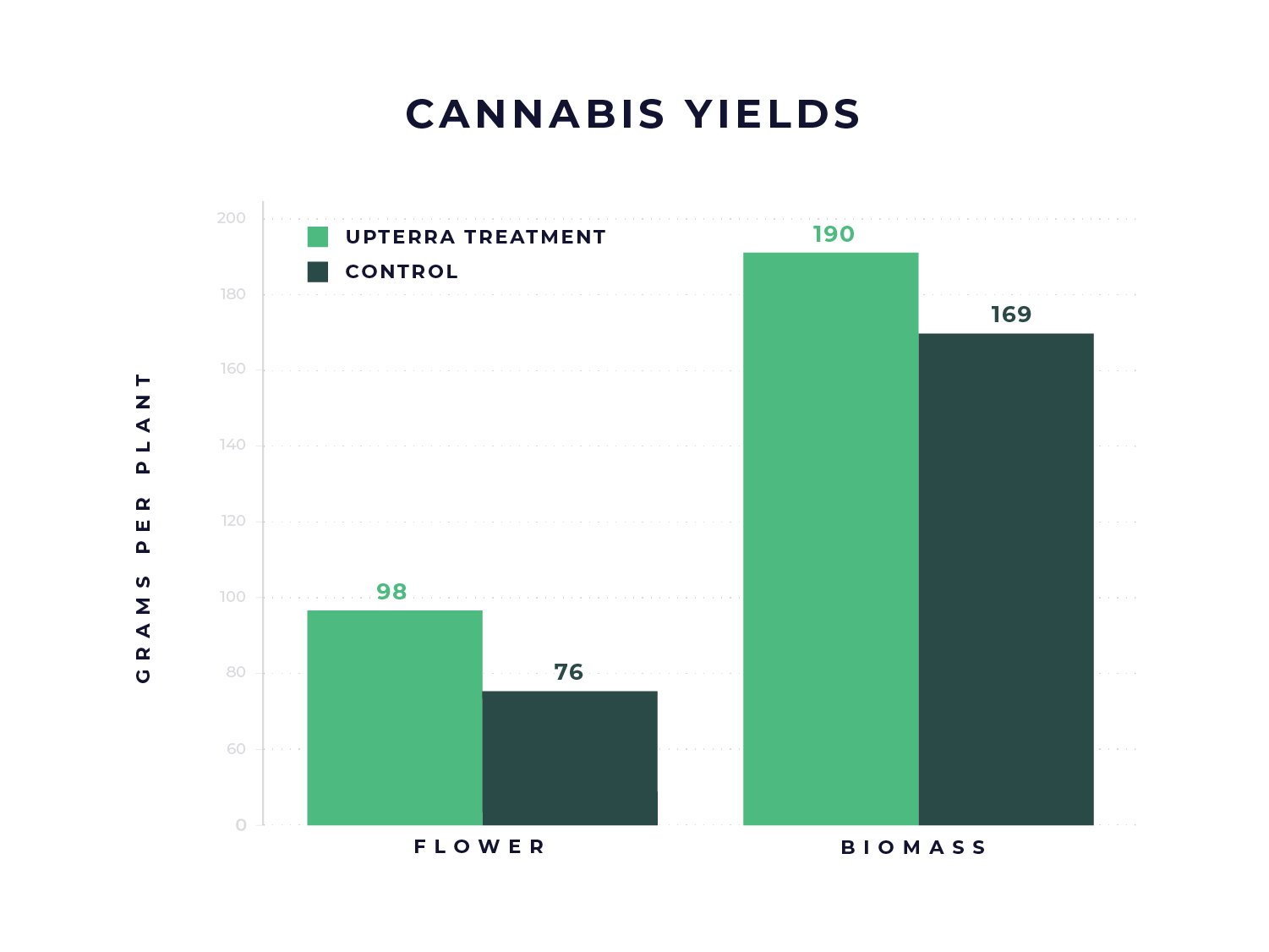 Data-Graphs_Cannabis 03