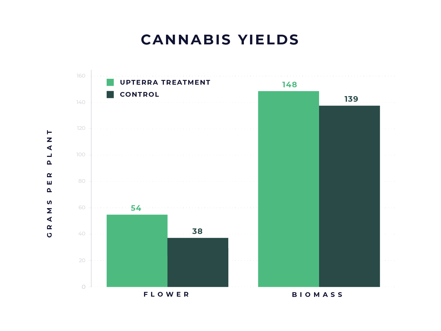 Data-Graphs_Cannabis 04
