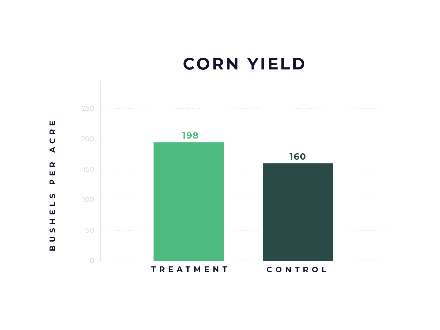 Data-Graphs_Corn
