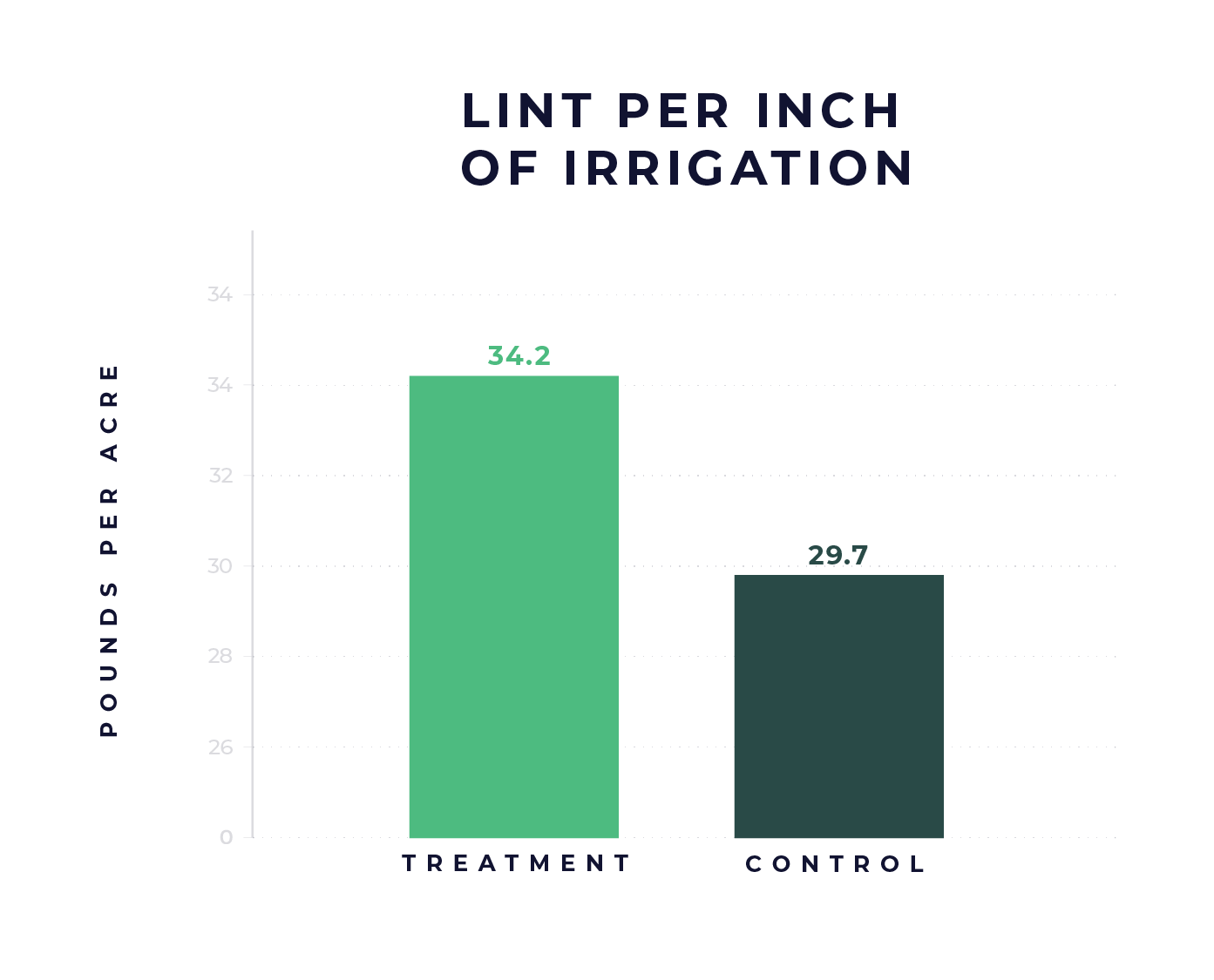 Data-Graphs_Cotton-Graf