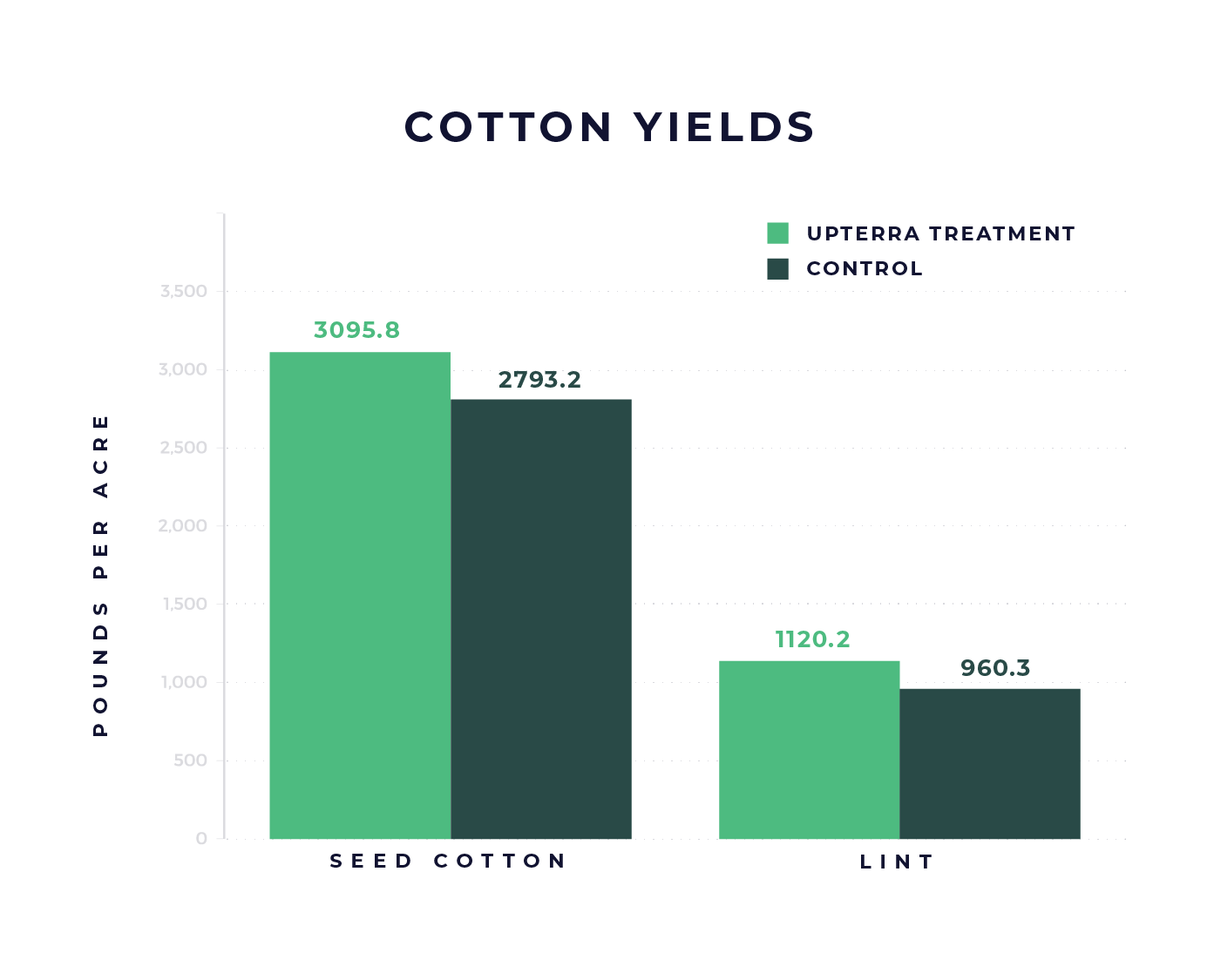 Data-Graphs_Cotton-carver