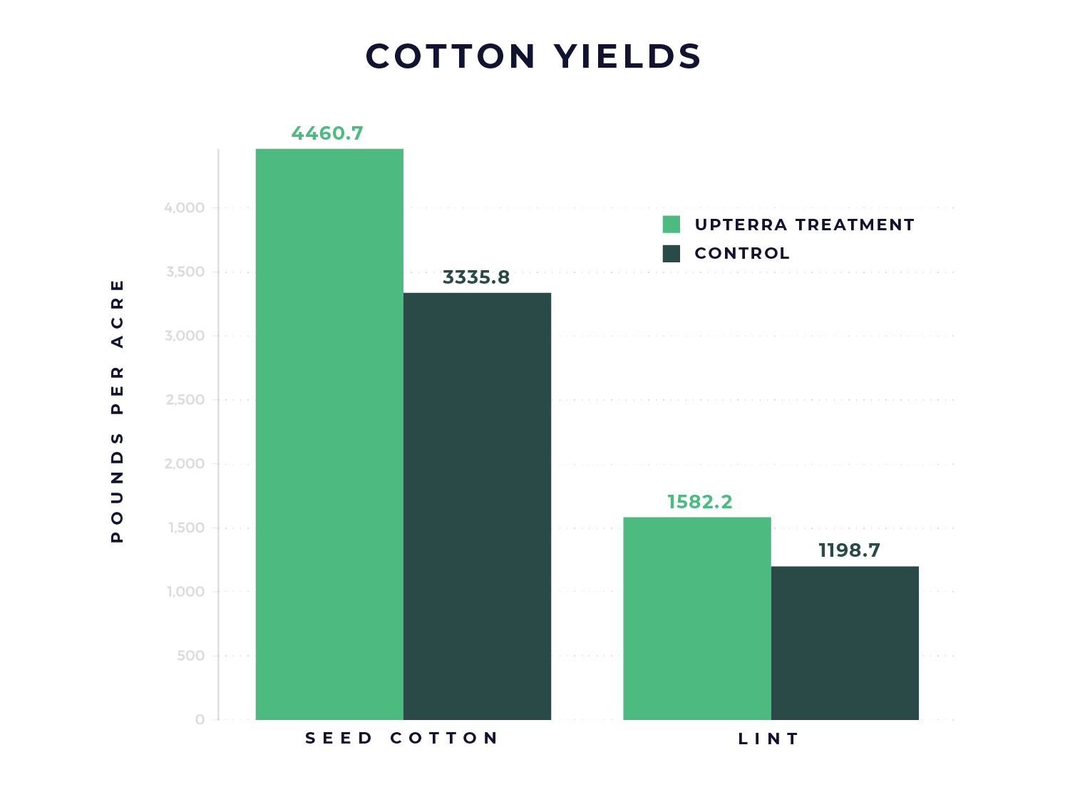 Data-Graphs_Cotton-repp01