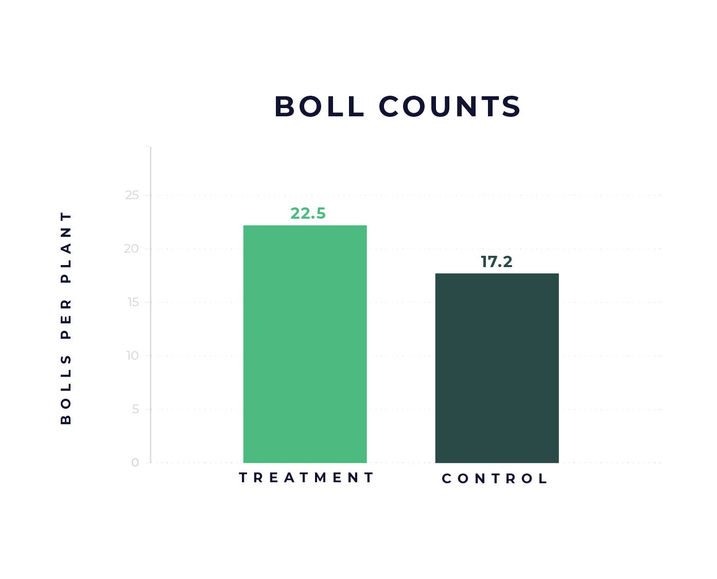 Data-Graphs_Cotton-repp02