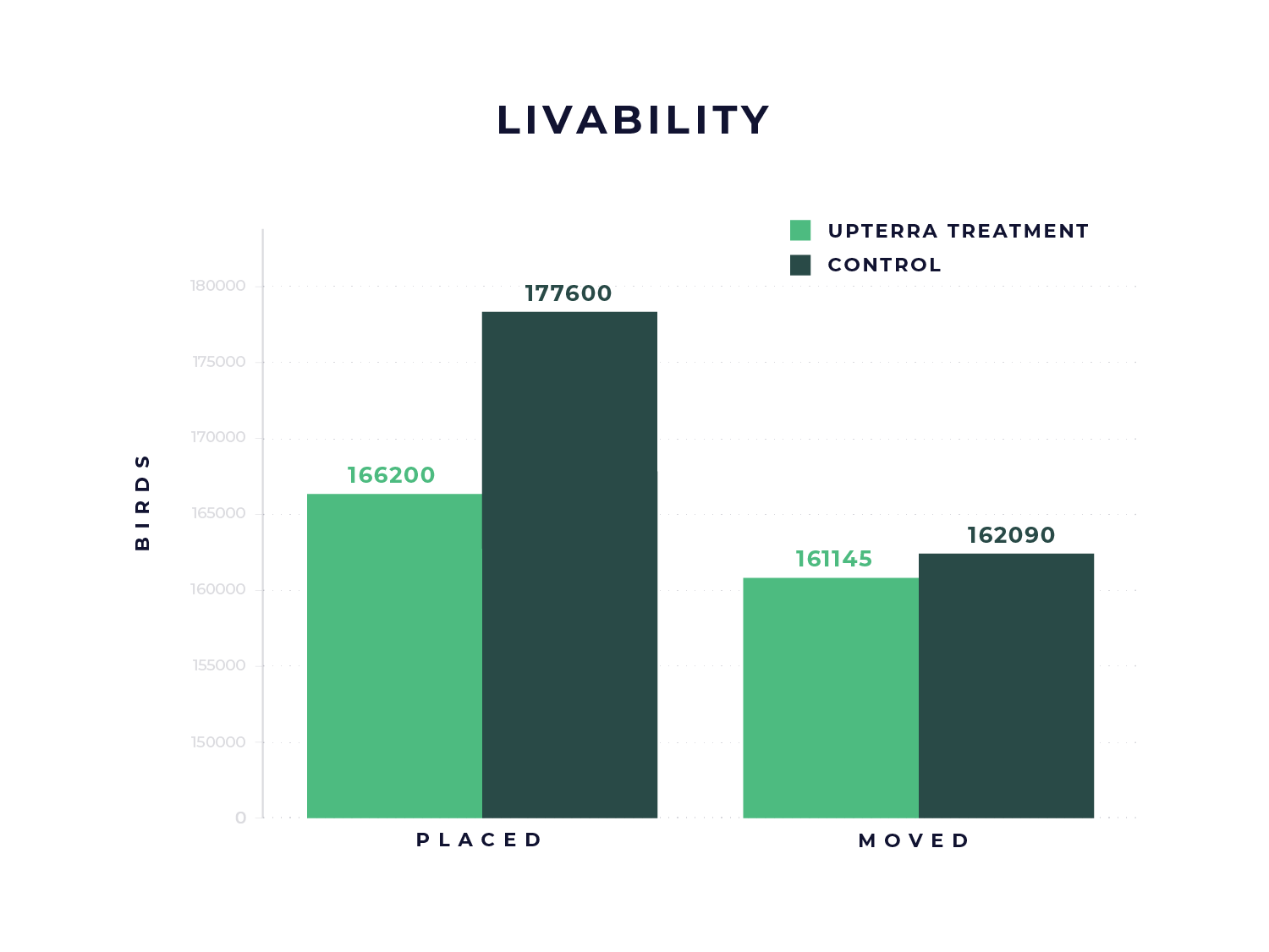 Data-Graphs_POULTRY-livability