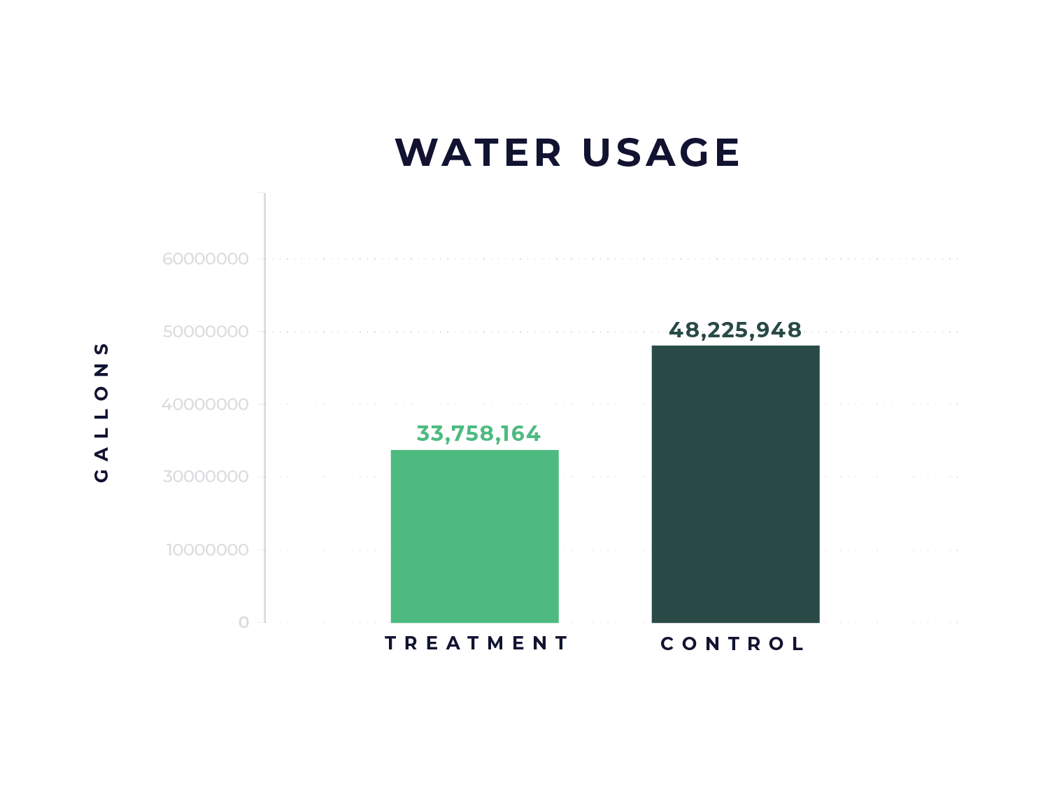 Data-Graphs_Water 01