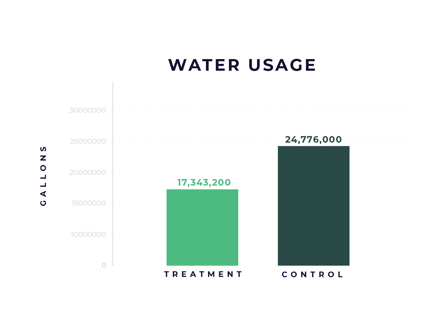 Data-Graphs_Water 02