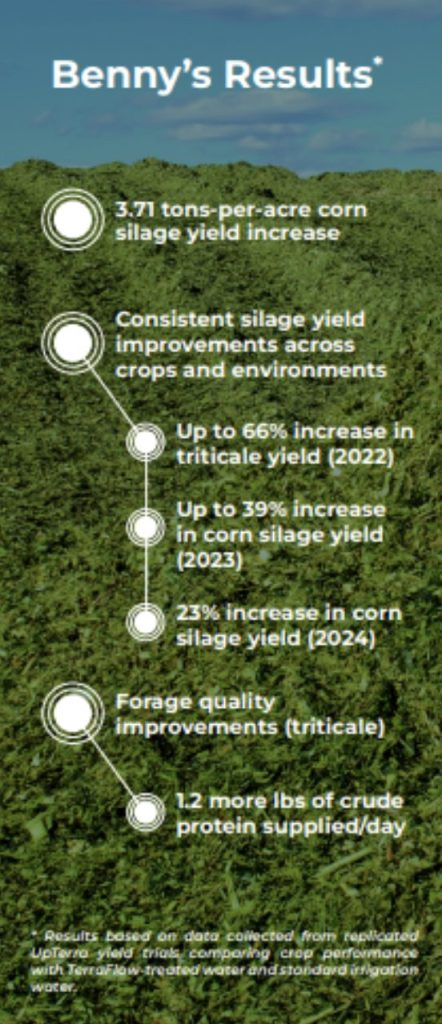 New Mexico farmer Benny Froese achieving higher silage yields with TerraFlow water tech.